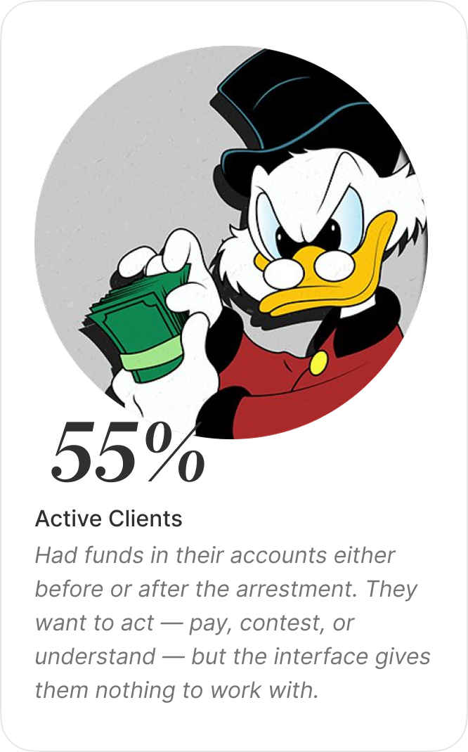 Active Clients