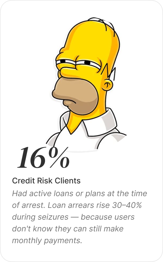 Credit Risk Clients