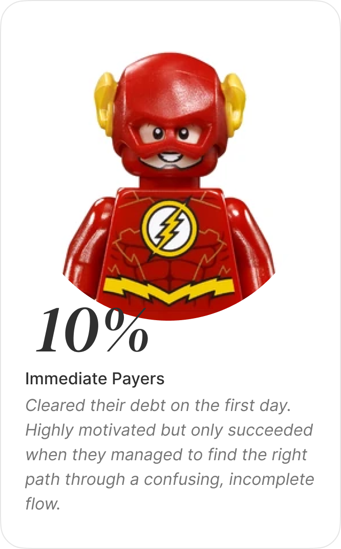 Immediate Payers