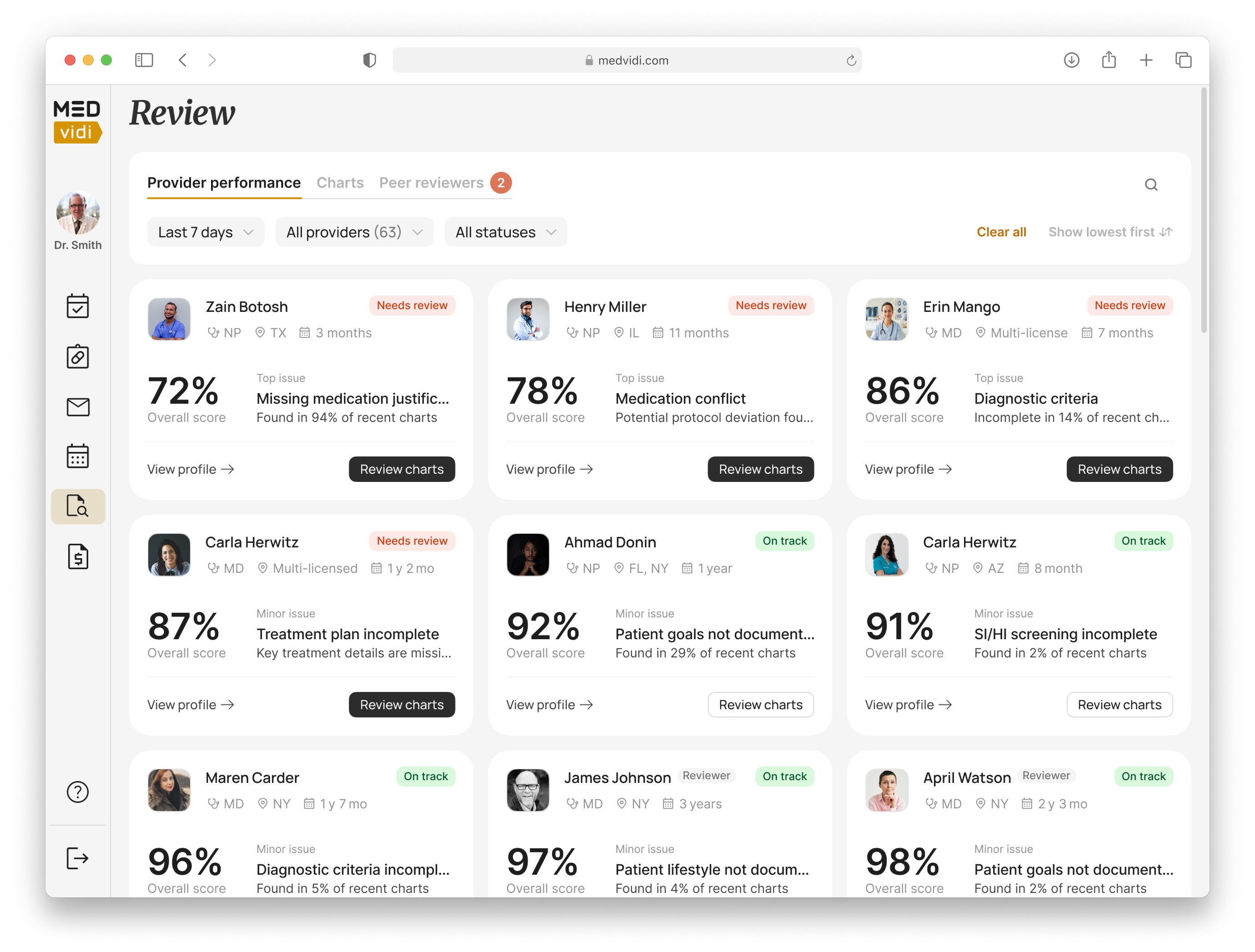 MedOps — providers overview