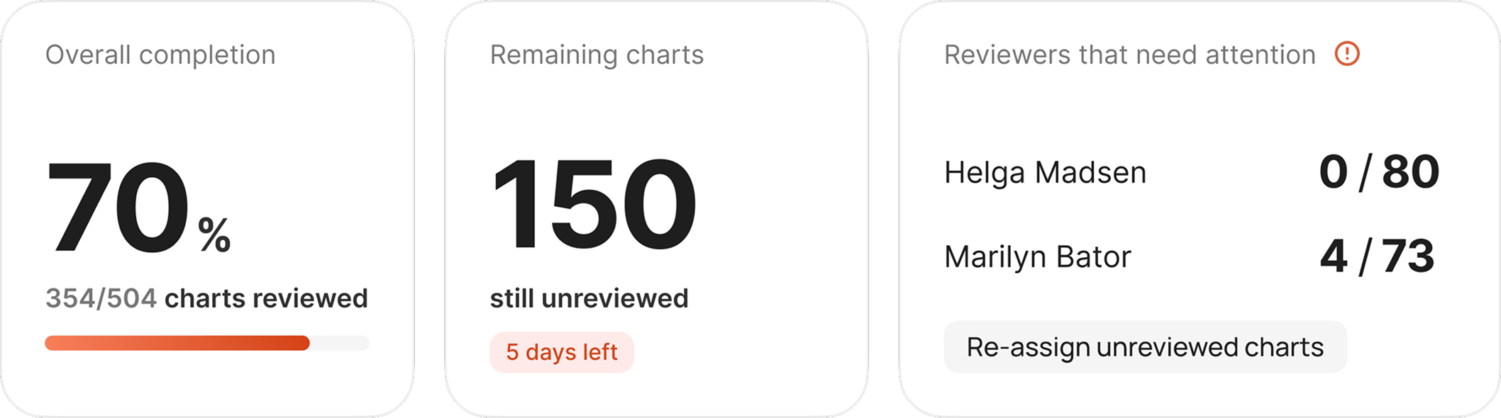 AI Chart Review — overview tiles