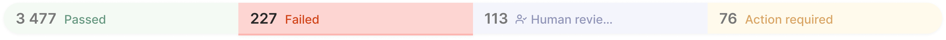 AI Chart Review — status summary
